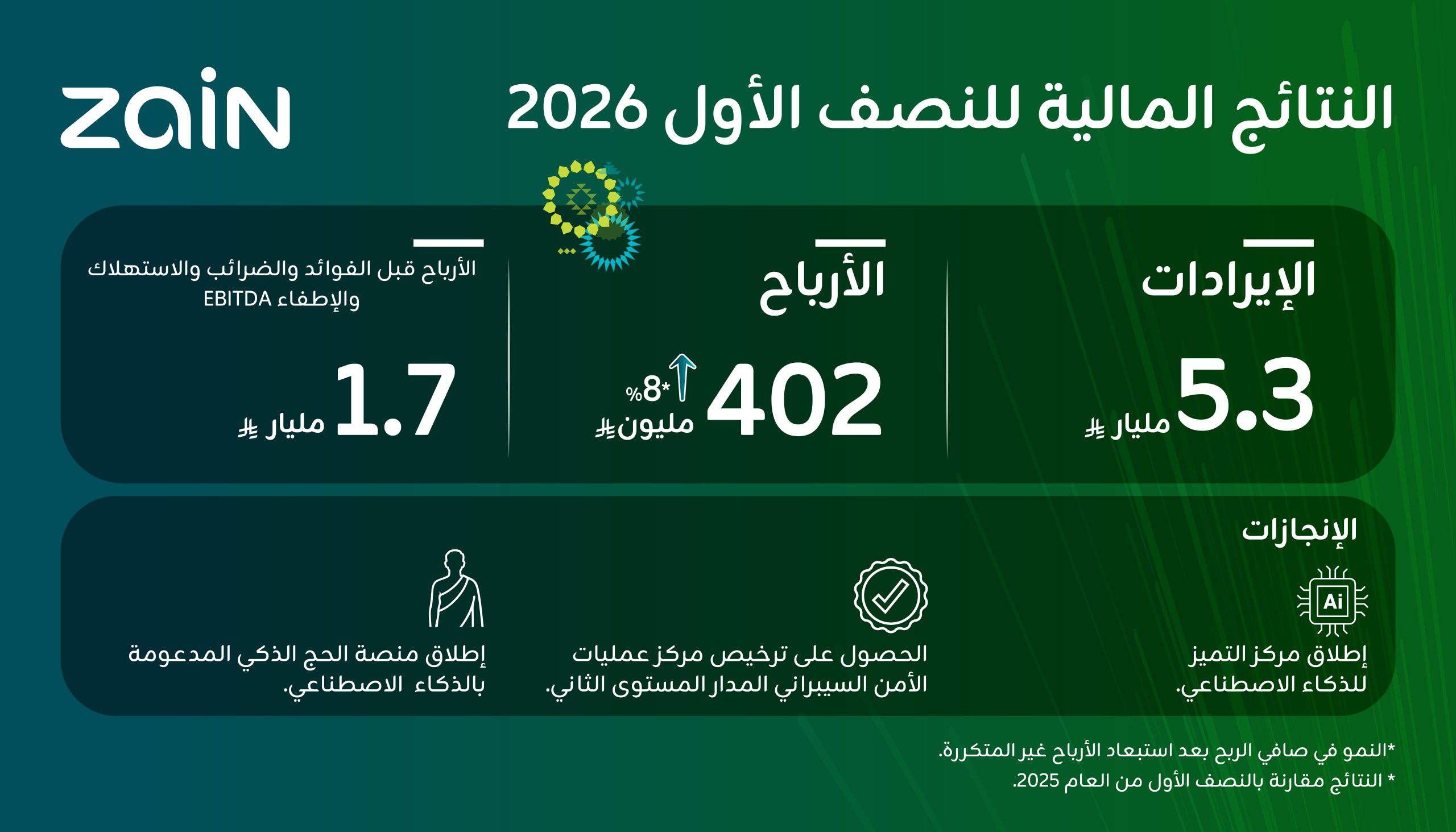 230-Zain-Financial-Report-Final_2880x164