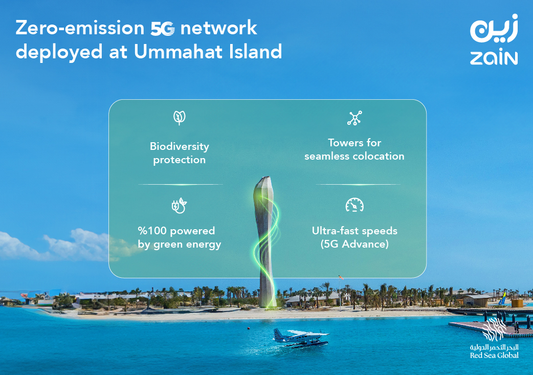 Zain KSA Global Collaborates with Red Sea and Serge Ferrari Group to ...