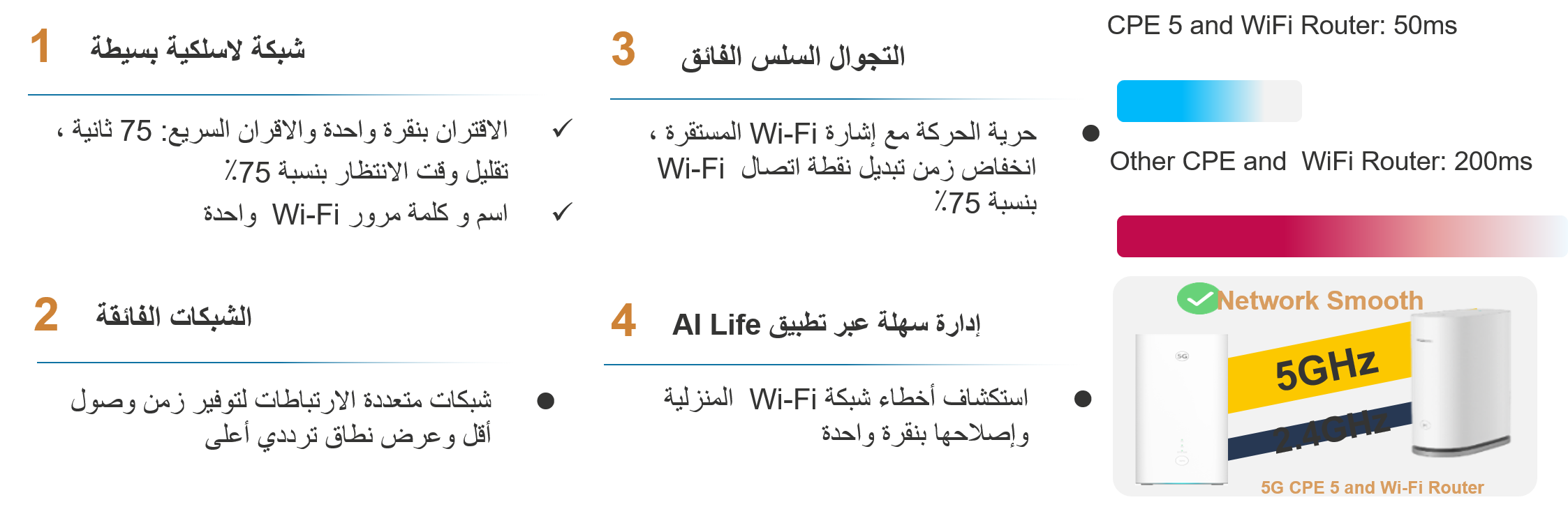 wifi6