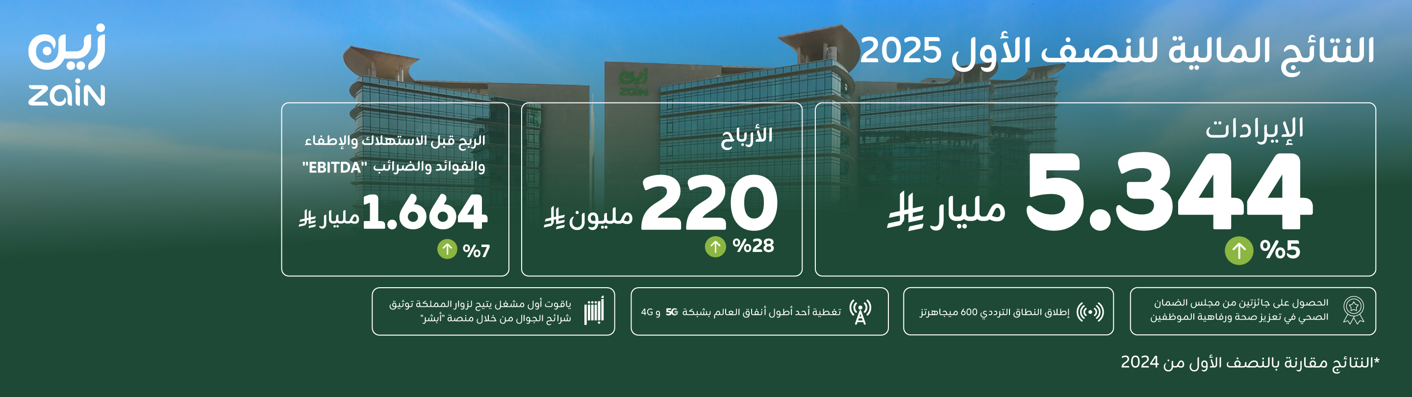 https://sa.zain.com/sites/default/files/media/revslider/image/H-970-1_0.jpg